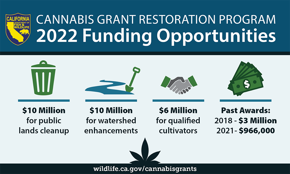 Graphic of Cannabis Grant Program Funding Opportunities - URL wildlife.ca.gov/cannabisgrants